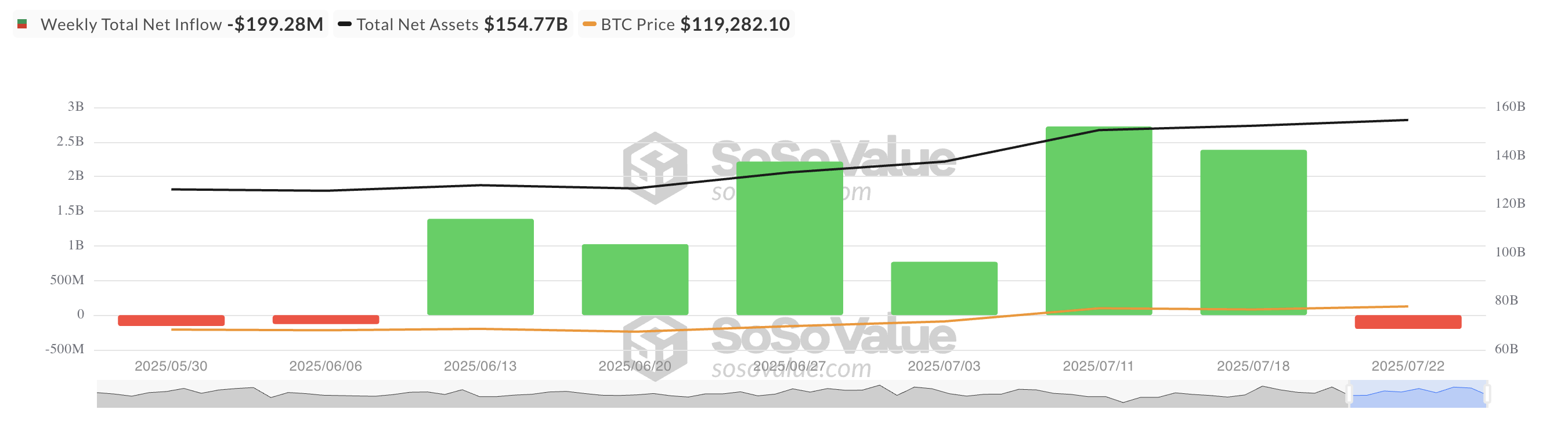 Bitcoin Faces Potential Short-Term Correction Amid ETF Outflows and Declining Institutional Demand 1 Bitcoin Spot ETF Net Inflow