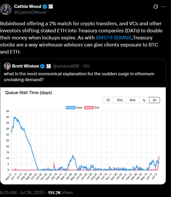 Ethereum ETF