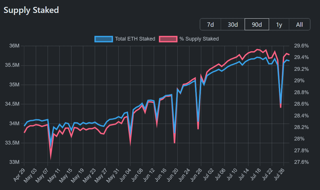 Ethereum 