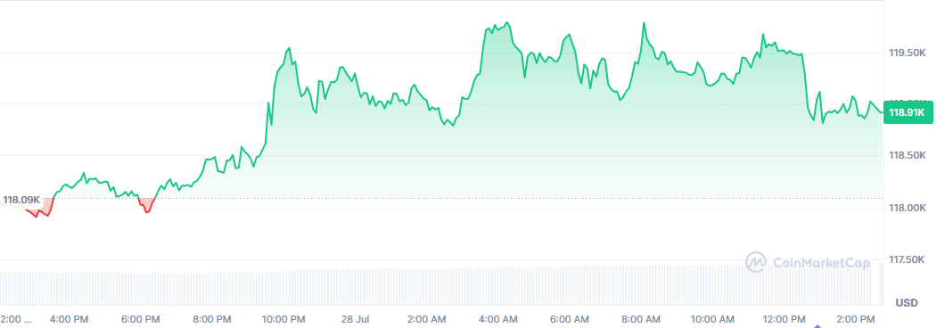 Market reaction to U.S.-EU trade deal