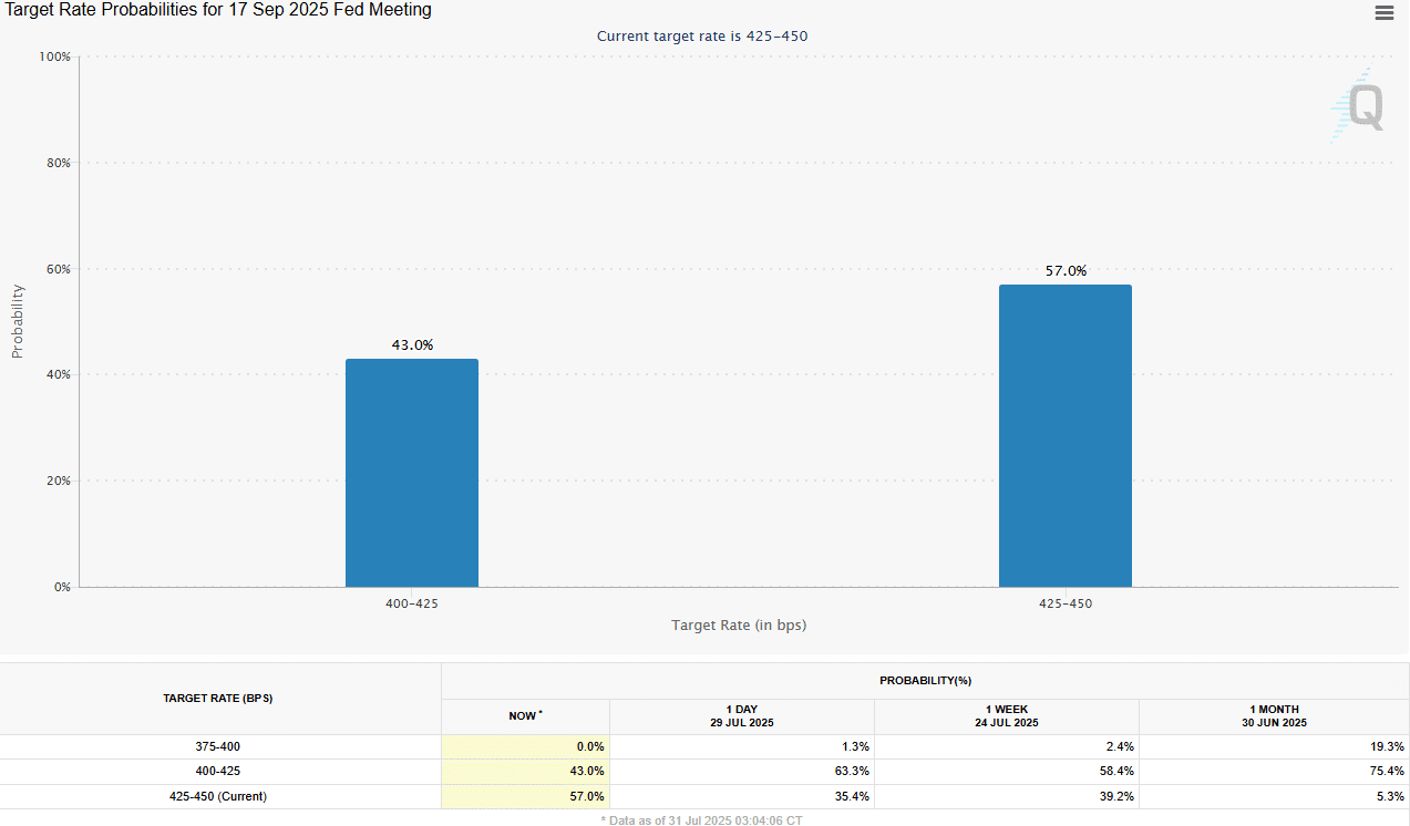 Fed rate cuts 