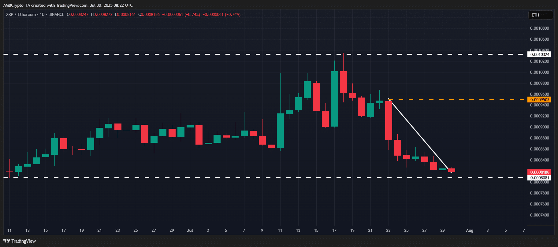 XRP/ETH