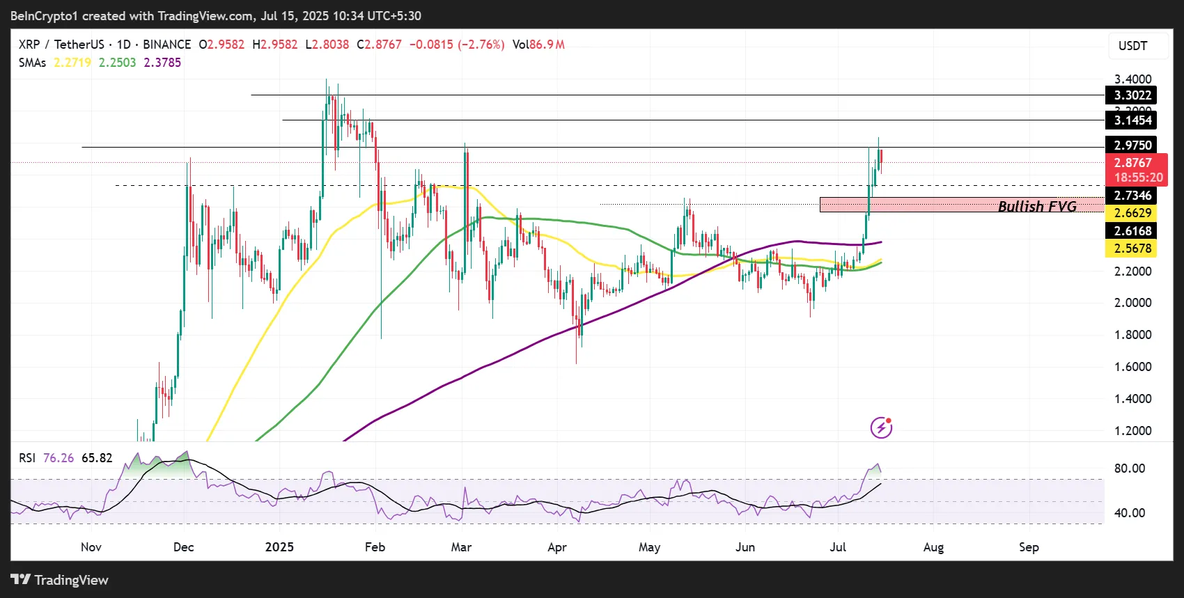 Federal Reserve’s ISO 20022 Rollout May Enhance XRP Utility Amid Payment System Upgrade 1 XRP Price Performance