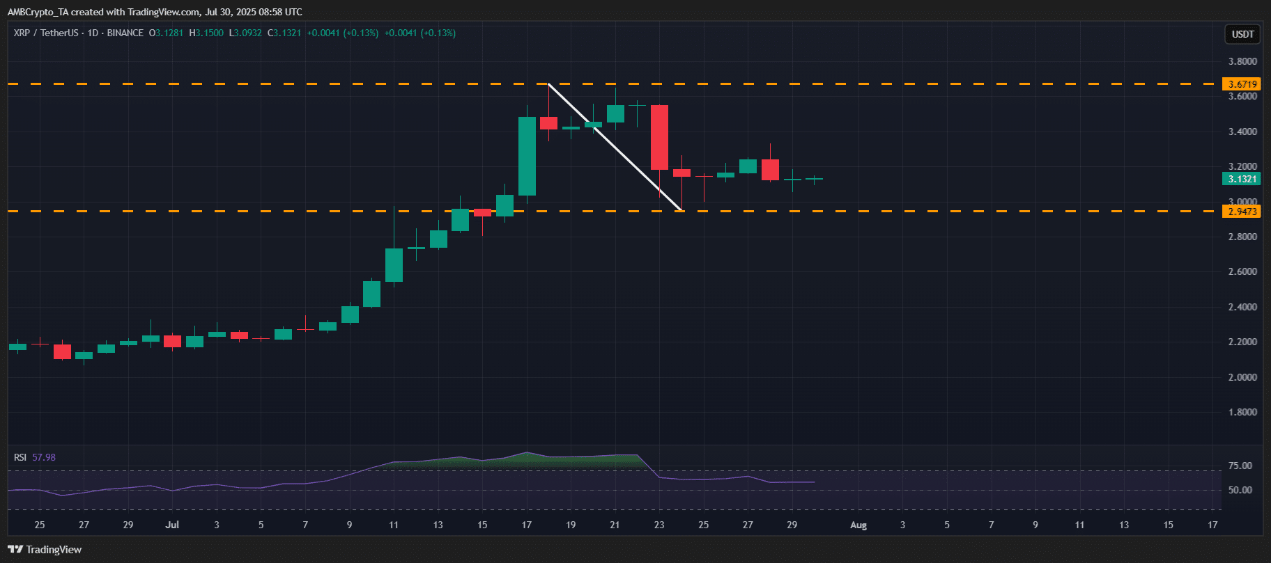 XRP open interest