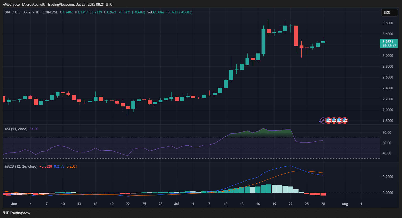 XRP