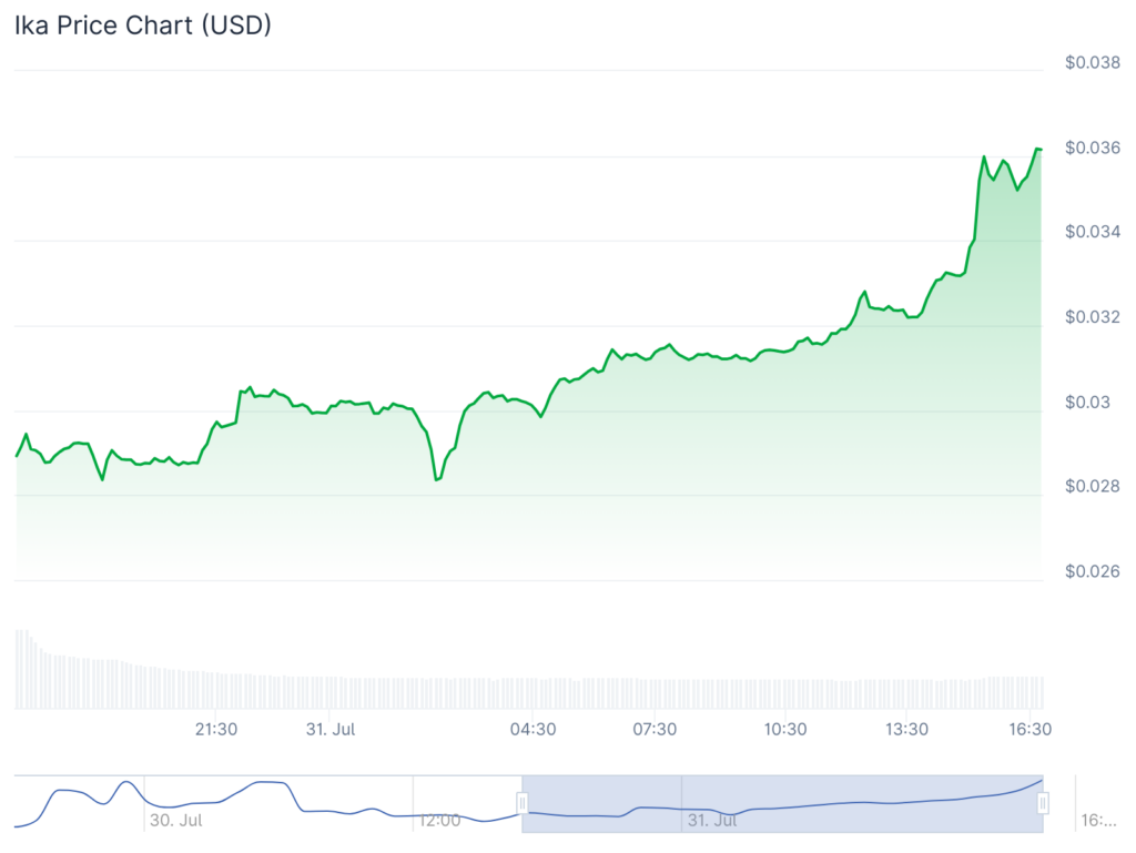 IKA’nın Breakout Potansiyeli ve Piyasa Görünümü 3 Bitcoin hakimiyeti azalmaya devam ediyor, hangi altcoinler breakout için hazır? - 1