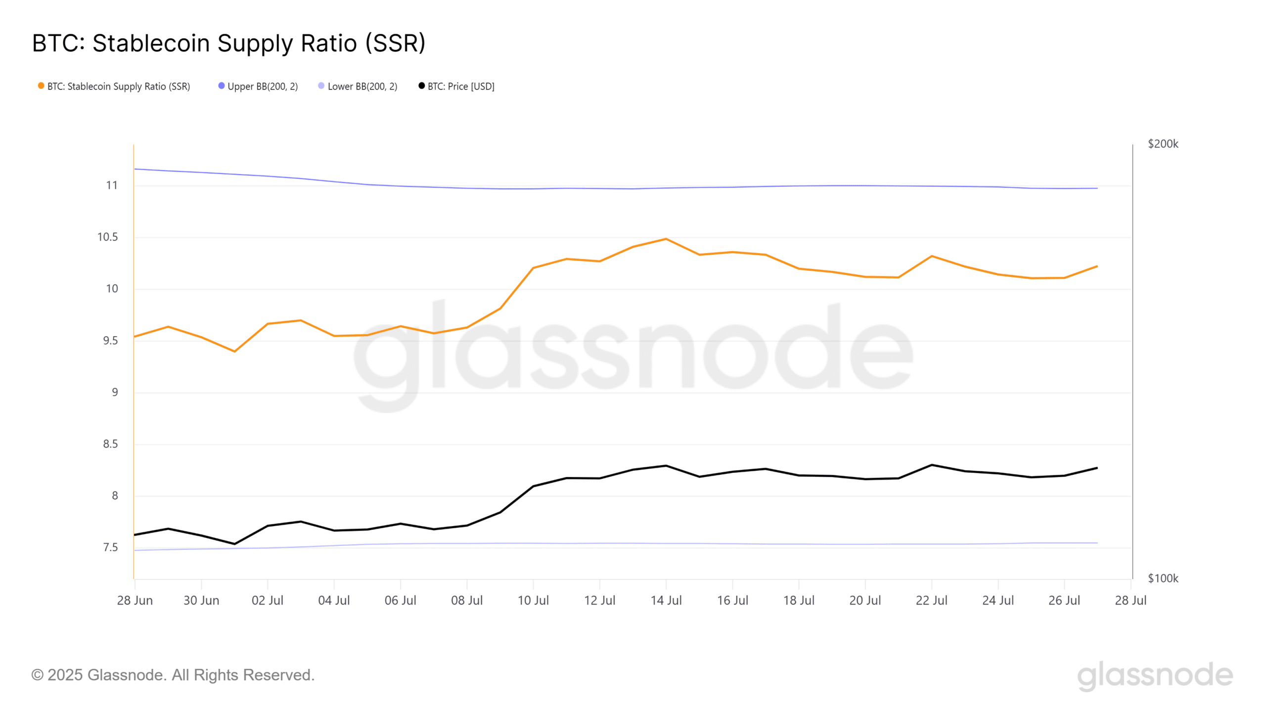 BTC SSR
