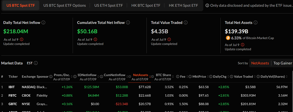 ビットコインETFのボリュームと日次純流入