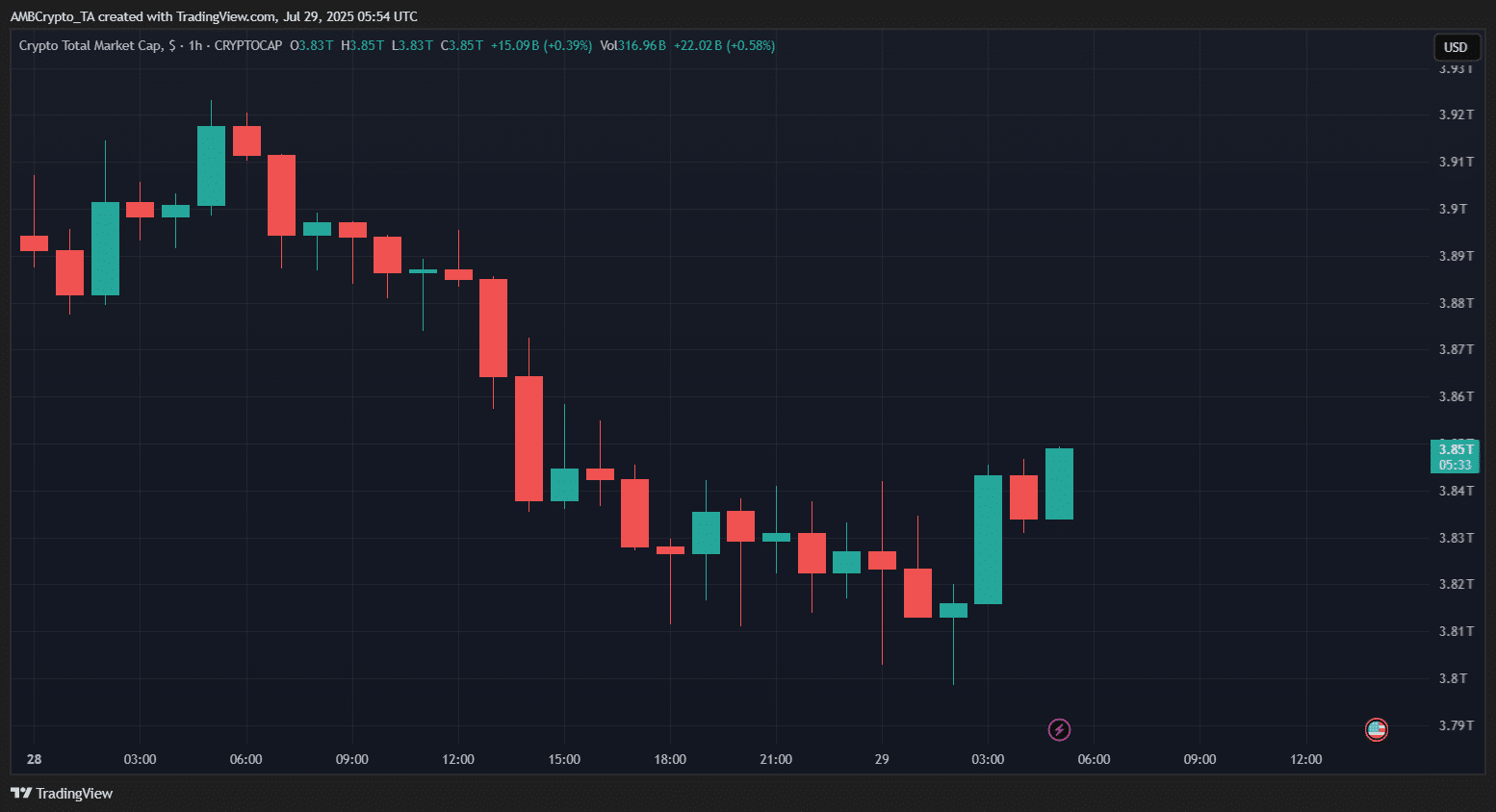 crypto