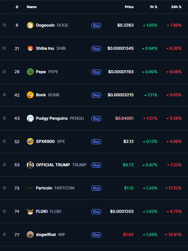 memecoins crypto