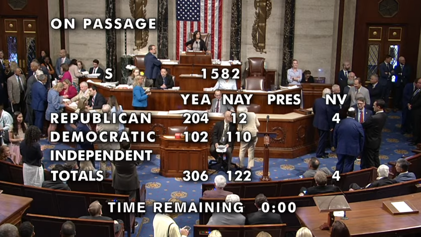 US House Passes GENIUS Act, Potentially Reshaping Circle USD Stablecoin Regulation by 2026 1 US House Passes GENIUS Act Stablecoin Bill