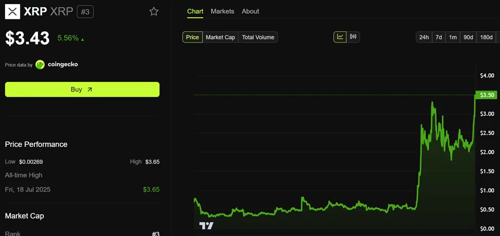 Rippleが価格急騰と法的勝利の中でディープフェイクXRPエアドロップ詐欺に警告しました 1 Ripple (XRP) の価格パフォーマンス