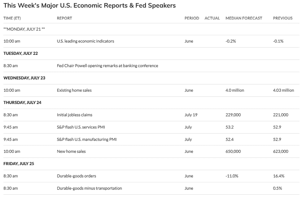 Bitcoin Eyes Potential Gains Amid US Economic Data and Fed Chair Powell’s Upcoming Speech 2 US Economic Signals This Week