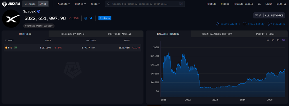 SpaceXが3年ぶりに1億5300万ドルのビットコインを移動、テスラのQ2業績憶測の中で SpaceXのビットコイン保有