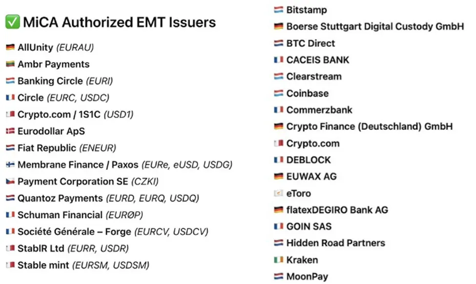 Tether Expands Investments Amid Potential Delays Entering Europe Due to MiCA Regulatory Challenges 1 ESMA’s MiCA interim register