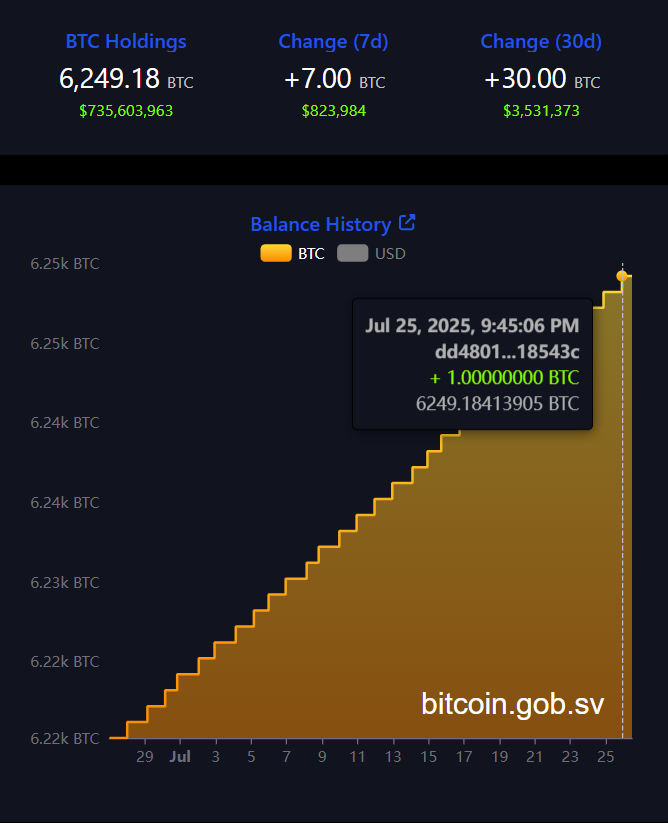 el salvador bitcoin