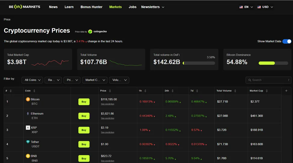 BNB Nears $830 All-Time High Amid Rising Network Activity and Institutional Interest 3 BNB Market Cap