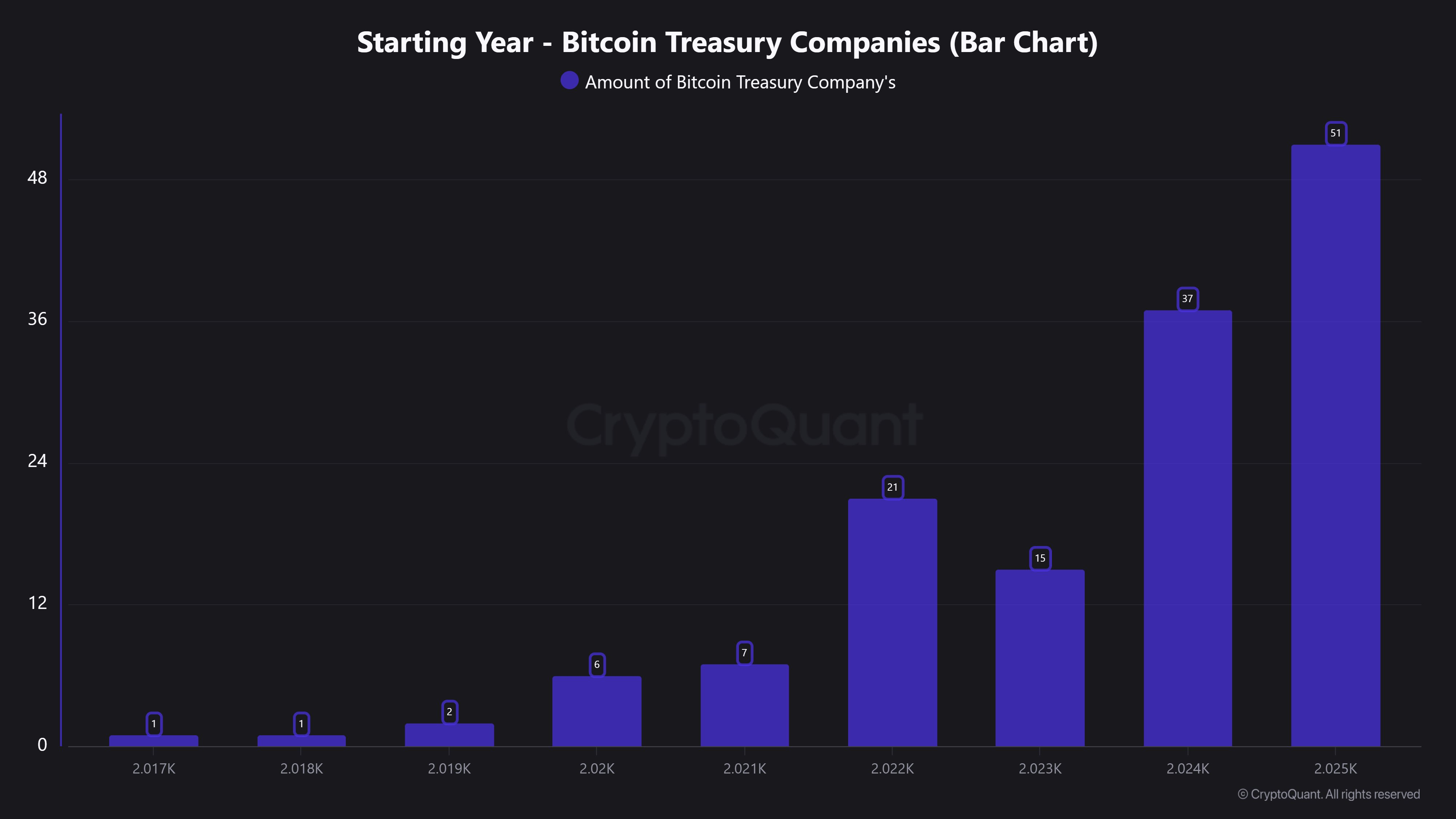 Bitcoin hazine varlıkları
