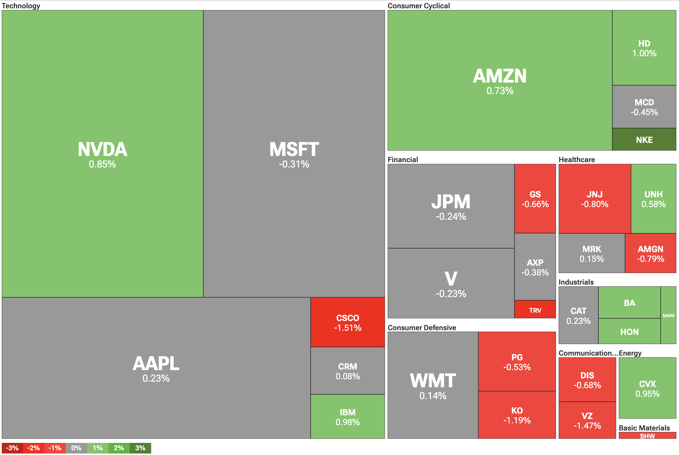 Bitcoin Could Benefit If U.S.-China Trade Talks Extend Beyond August Deadline 1 Dow Jones Industrial Average heatmap