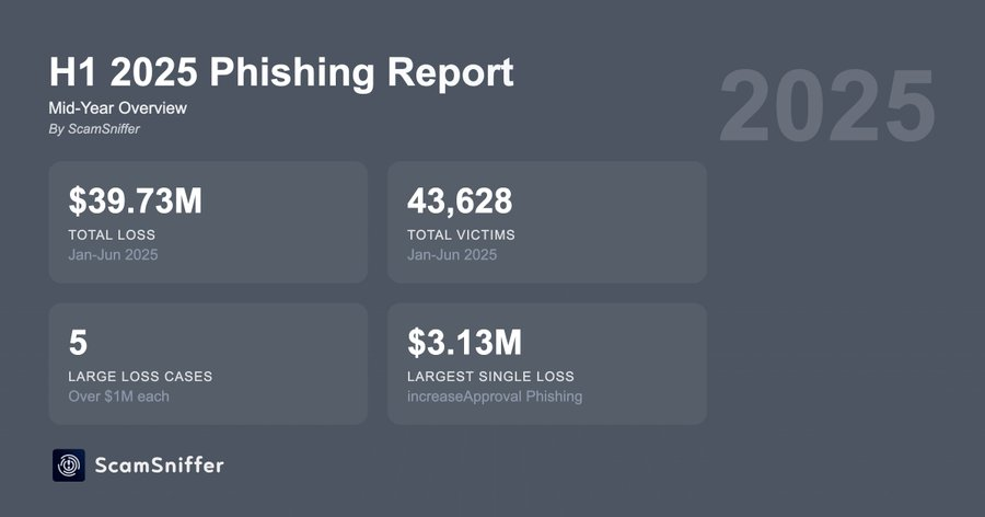 Kripto Phishing Raporu.