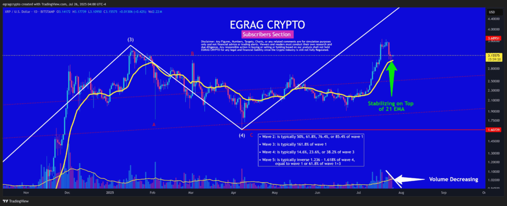 XRP Shows Stabilization Above 21 EMA With Potential Upside Targets Amid Low Volume 2 image 64