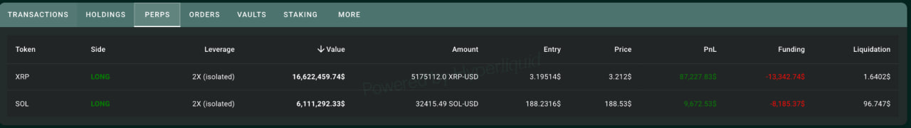 New Whale Wallet Opens $16.6M XRP Position With Leverage Amid Market Uncertainty 1 Article image