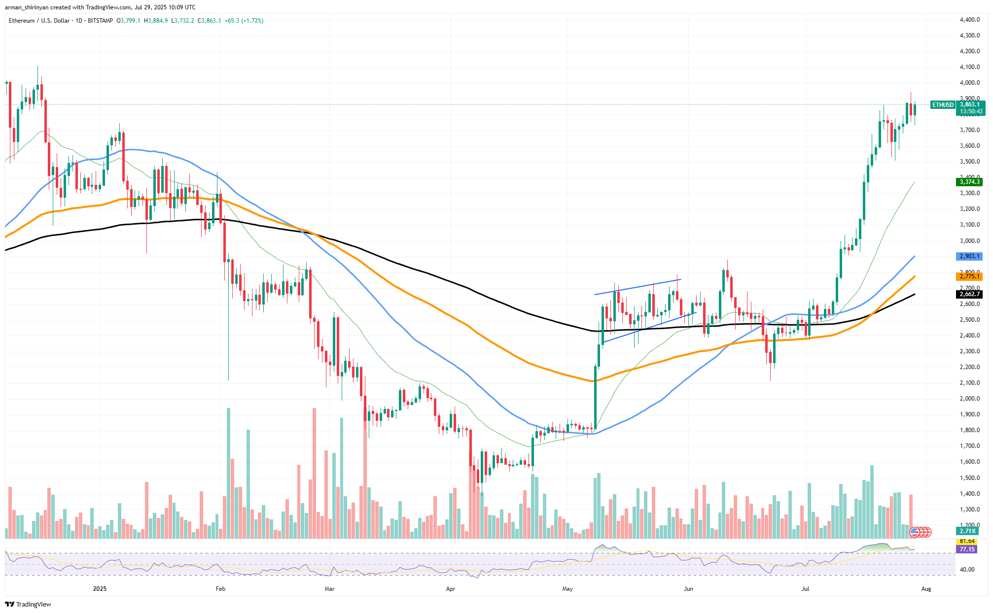 Ödeme Hacmi ve Piyasa Yavaşlaması ile XRP Aktivitesinde Düşüş 1 Makale görseli