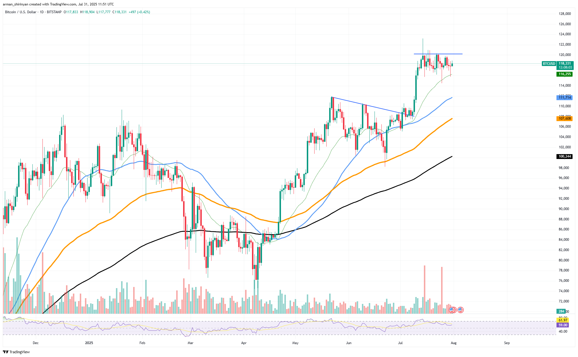 Bitcoin, Yükselen ABD Dolar Endeksi ve Makro Belirsizlik Karşısında Baskı Altında 1 BTC/USDT Grafik TradingView tarafından