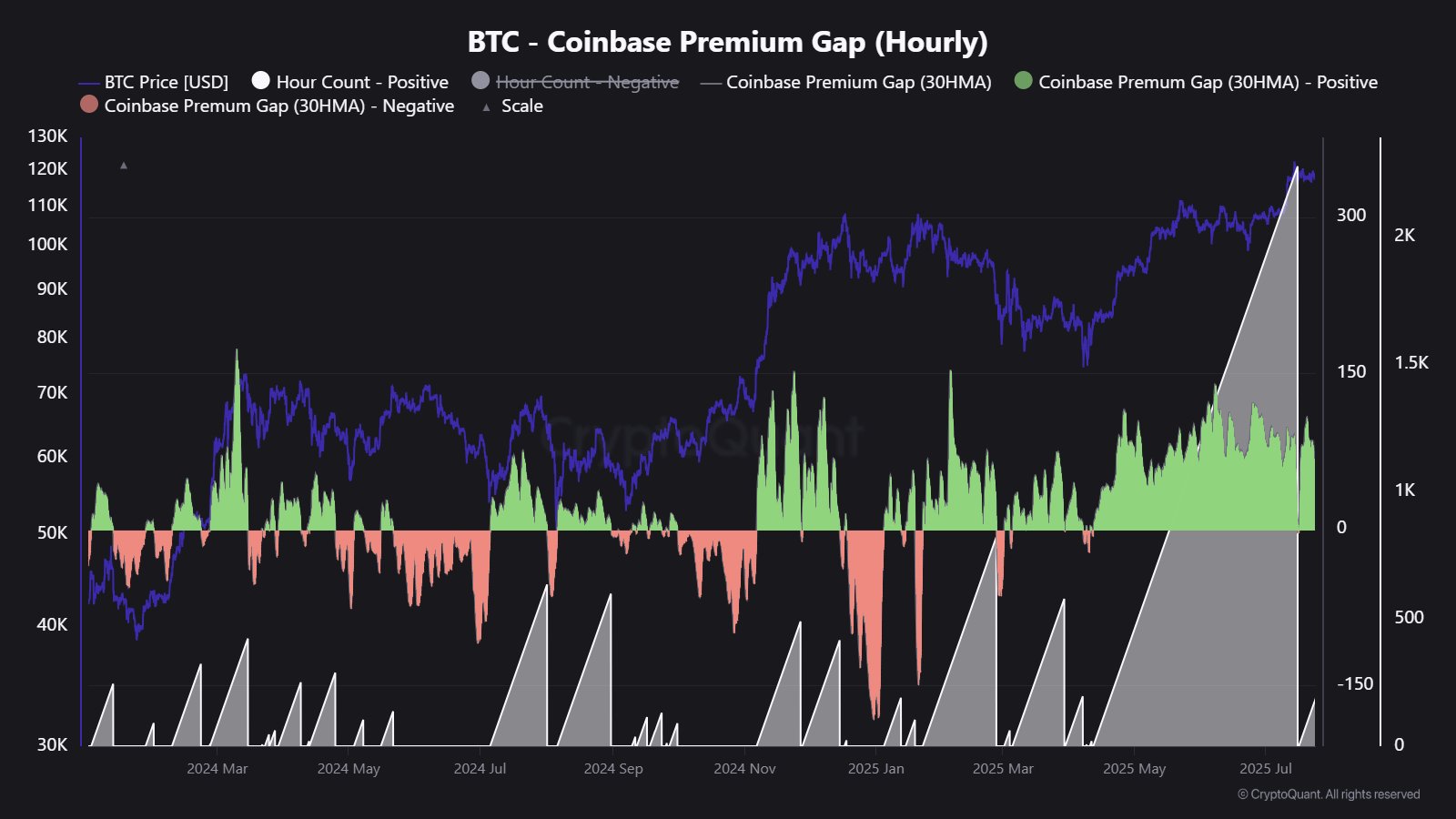 BTC premium gap