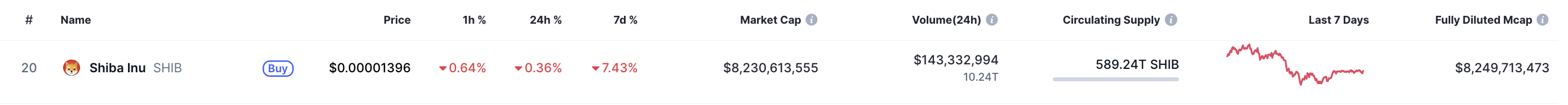 Shiba Inu (SHIB) Shows Potential Recovery Amid Ethereum-Led Market Rally and Key Demand Zone Support 1 Article image