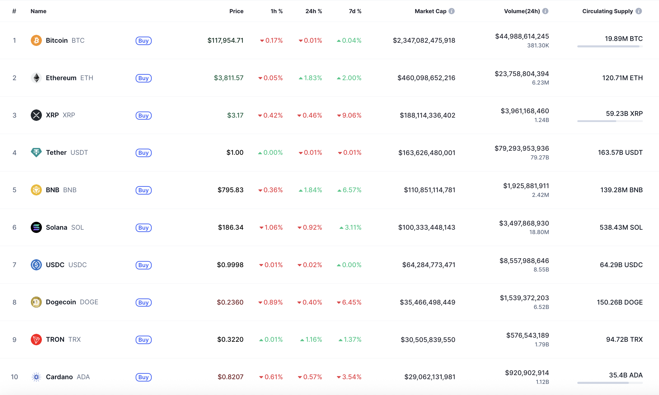 Bitcoin Price May Test Support Levels Amid Sideways Trading and Market Uncertainty 1 Article image