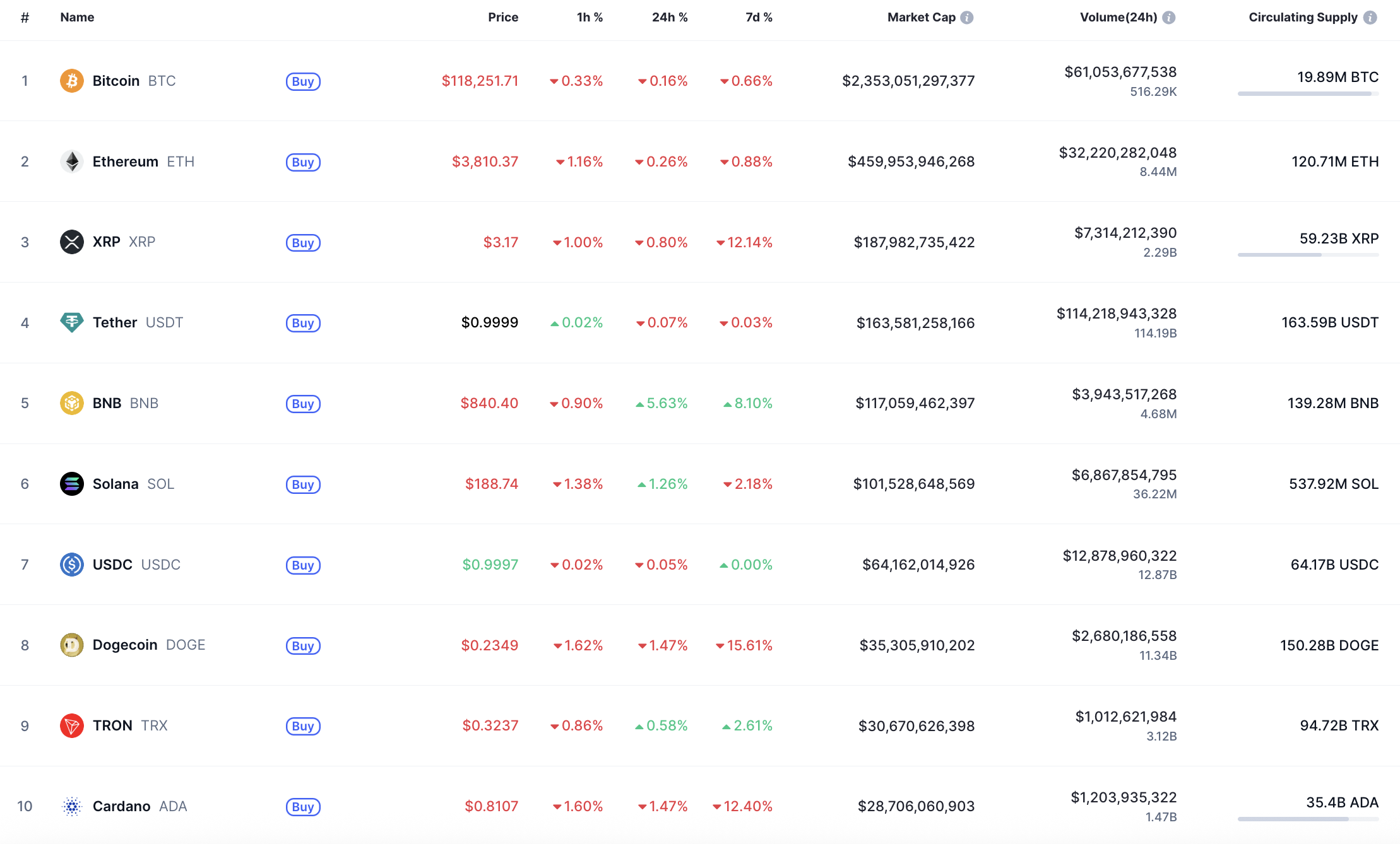 XRP Faces Potential Further Correction Amid Market Uncertainty, Key Support Levels Under Watch 1 Article image