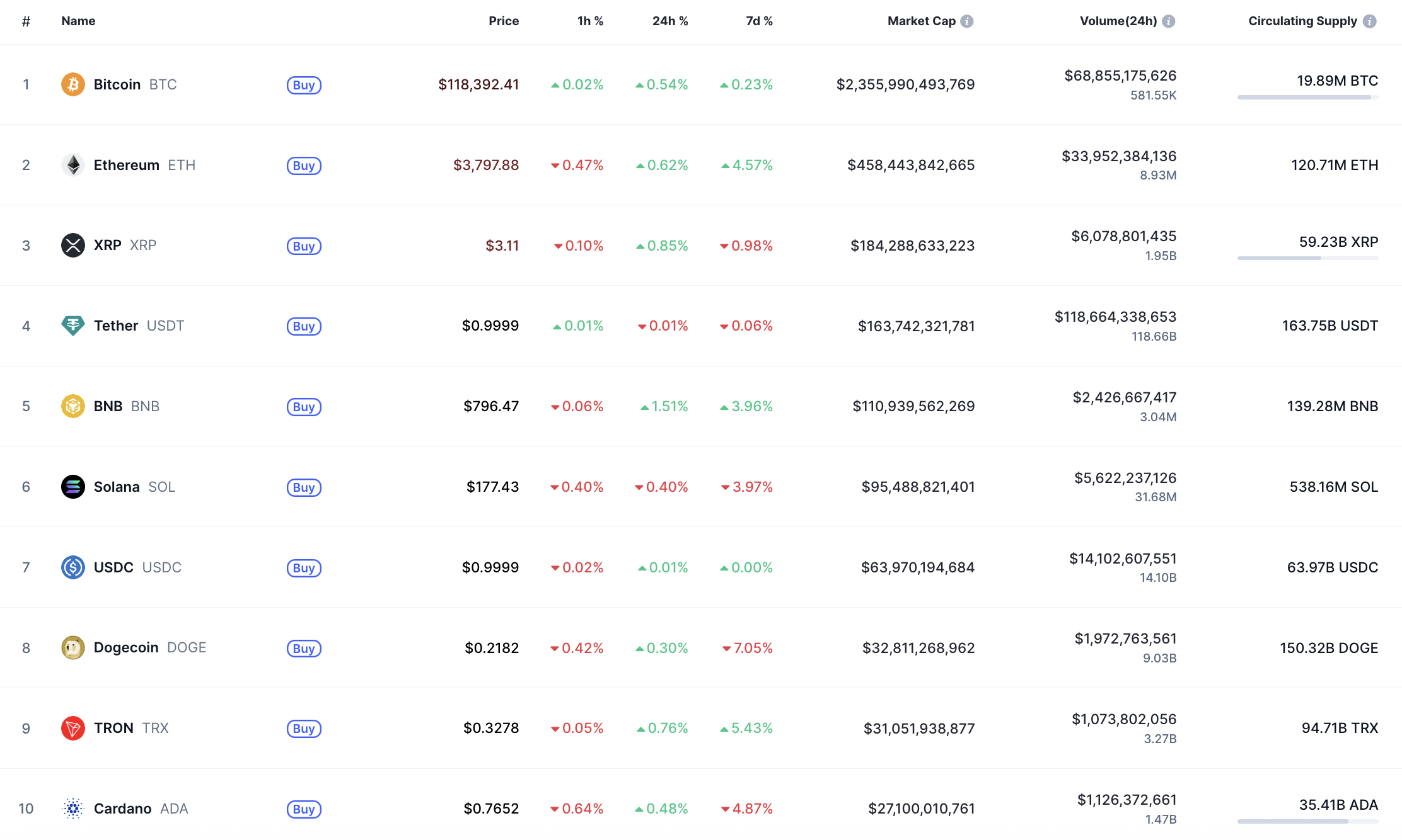 DOGE Shows Slight Gains Amid Potential Risks of Further Decline Below Key Support Levels 1 Article image
