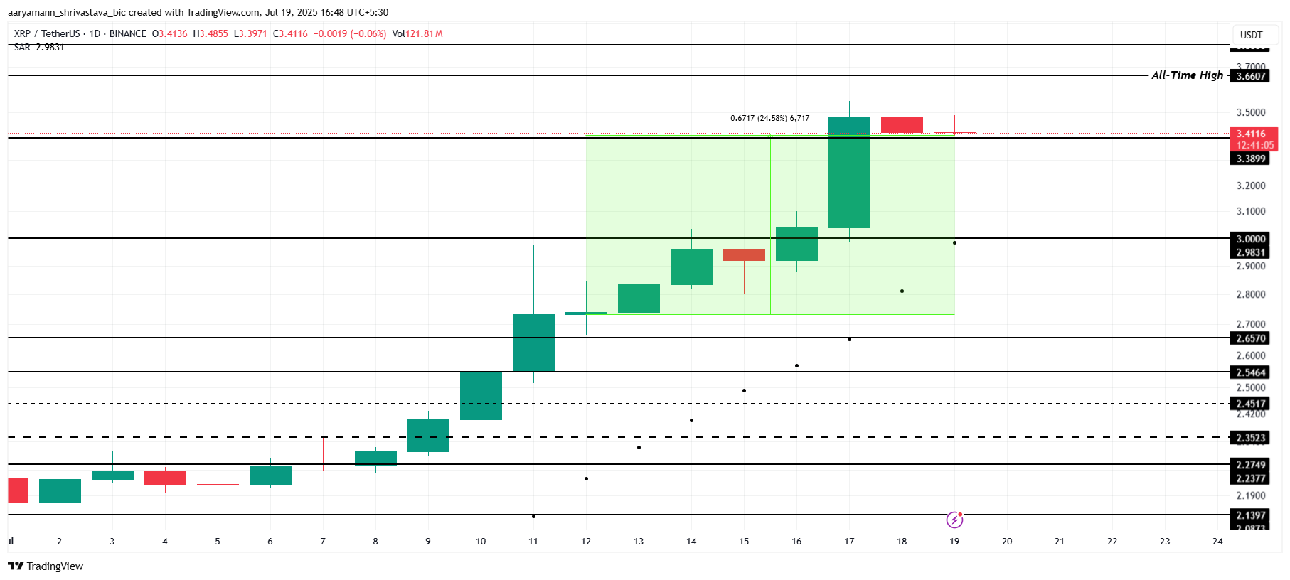 Ethereum Eyes Potential $4,000 Target Amid Institutional Interest and Market Volatility 2 XRP Price Analysis.