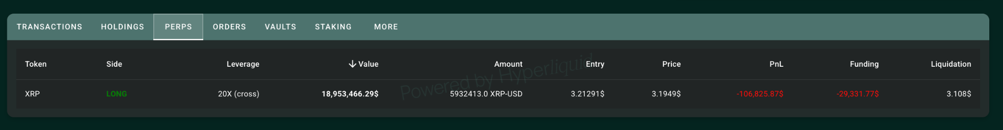 XRP Whale Faces $4 Million Liquidation but Maintains Large Position Amid Volatile Price Action 1 Article image
