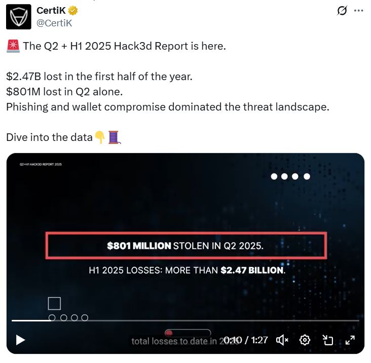 Crypto exploits statistics 2025 Crypto exploits statistics 2025