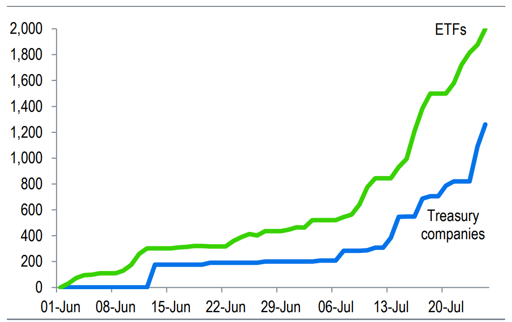 Ethereum’s 10th Anniversary Sees Growing Institutional Interest and Potential for Increased Corporate Ether Holdings 3 019860b5 2cbc 7be6 a73a 0db6f85eab0d