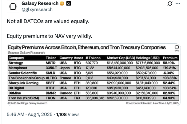 Corporate Crypto Treasury Firms Consider Over $7.8 Billion in Ether Purchases Amid Rising Interest 2 Crypto treasury companies market risks