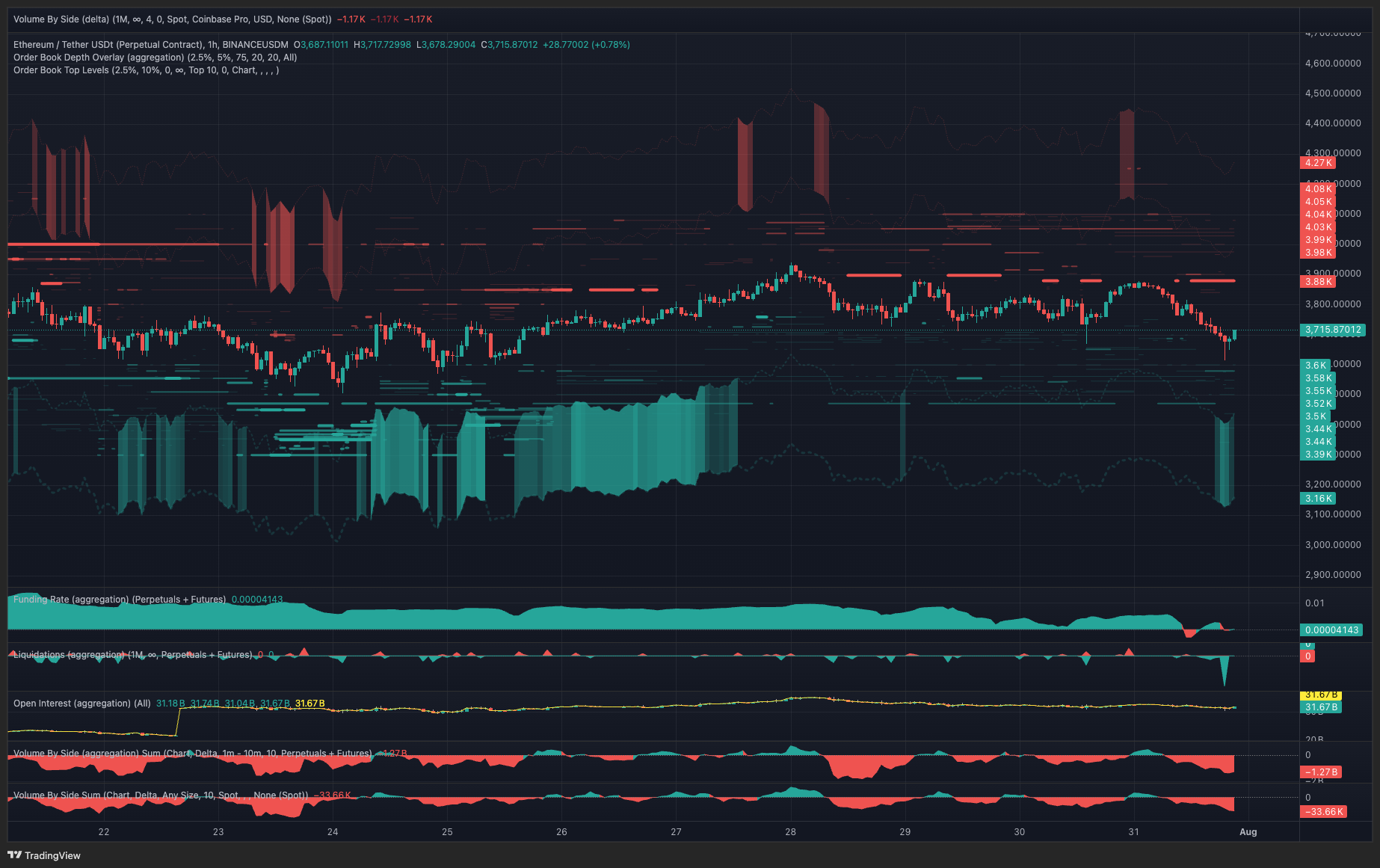 ETH/USDT Binance 1-hr chart