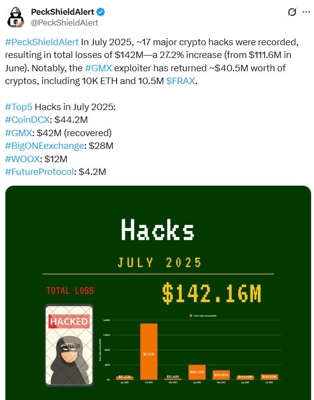 CoinDCX Hack Highlights Potential Risks of Social Engineering in Crypto Security Breaches 1 Crypto Hack Data Chart