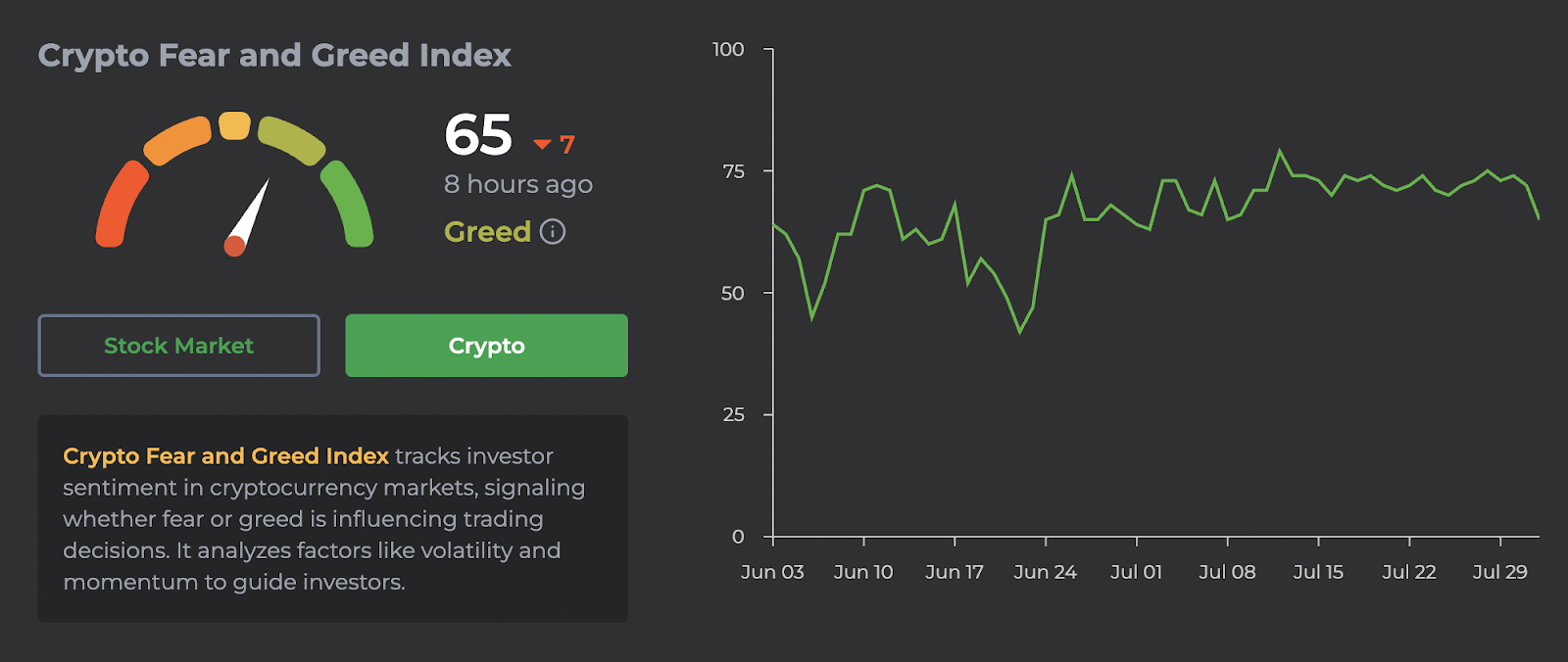 Fear & Greed Index data Fear & Greed Index data