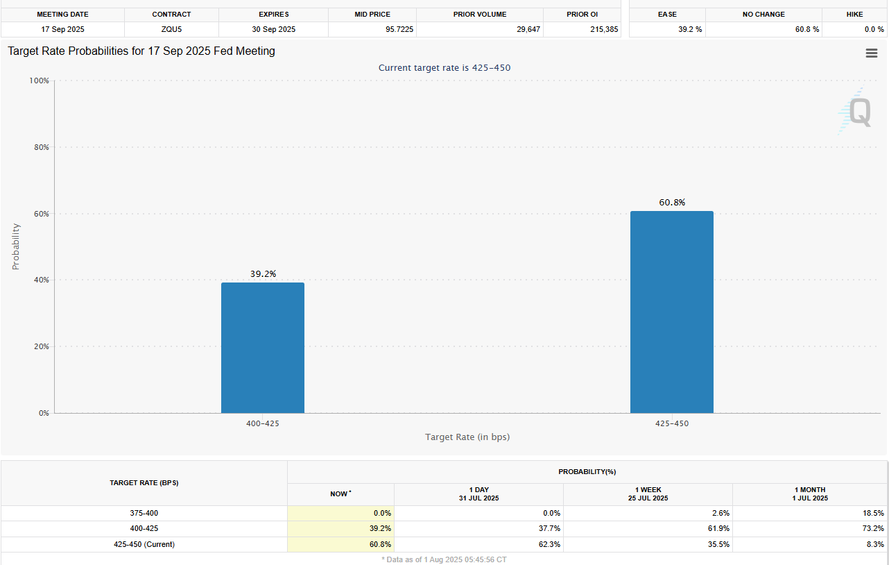 Fed interest rate probabilities chart