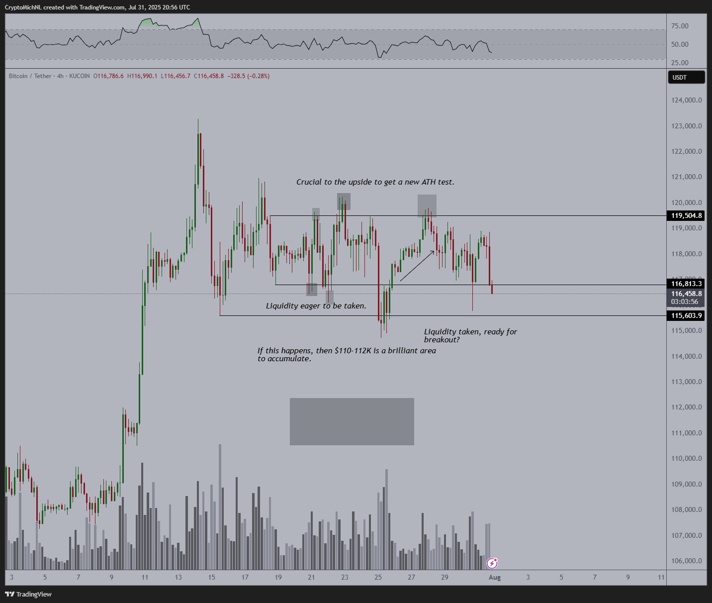 BTC/USD four-hour price chart BTC/USD four-hour price chart