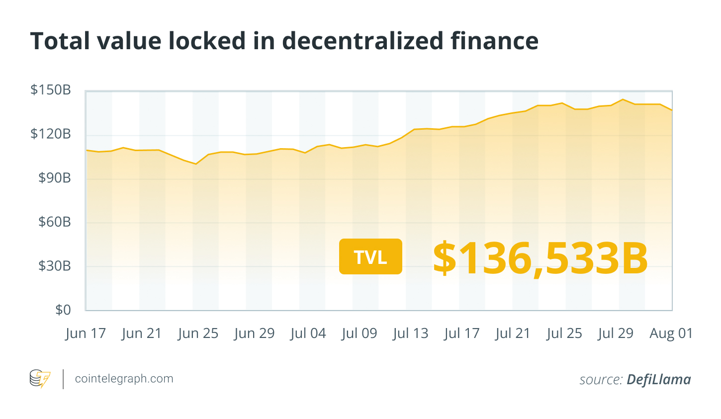 Ethereum’s 10th Anniversary Sees Growing Institutional Interest and Potential for Increased Corporate Ether Holdings 7 019865d7 076e 71cc 8481 11b4ed784c2b