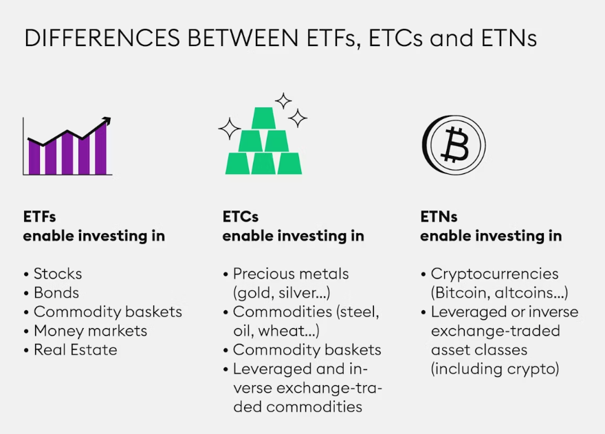 Differences between ETFs, ETCs and ETNs