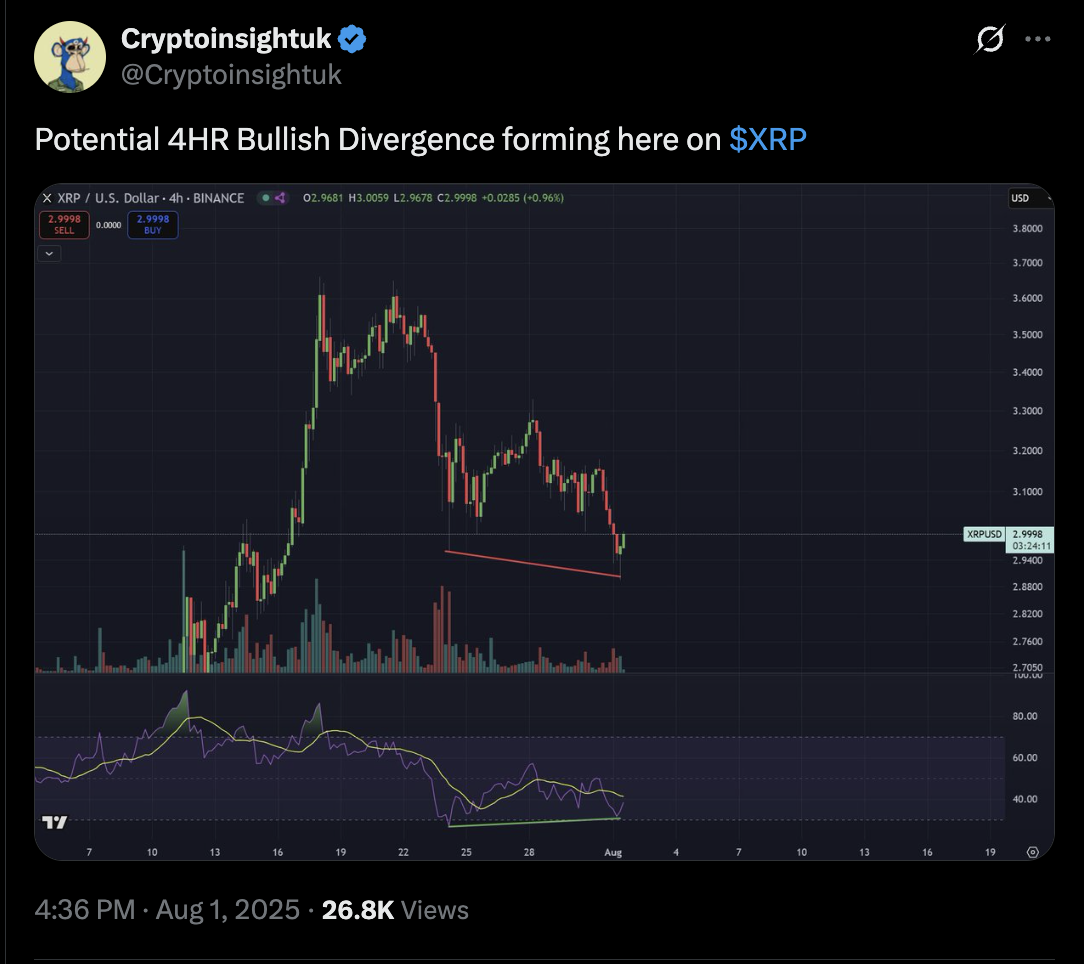 XRP/USD four-hour price chart XRP/USD four-hour price chart showing bullish divergence