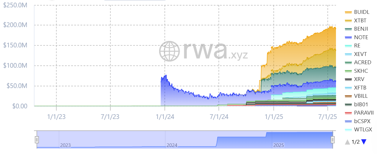 Tether Gold Market Cap Surpasses $800 Million as Physical Bullion Hits Record Highs 3 Avalanche RWA metrics