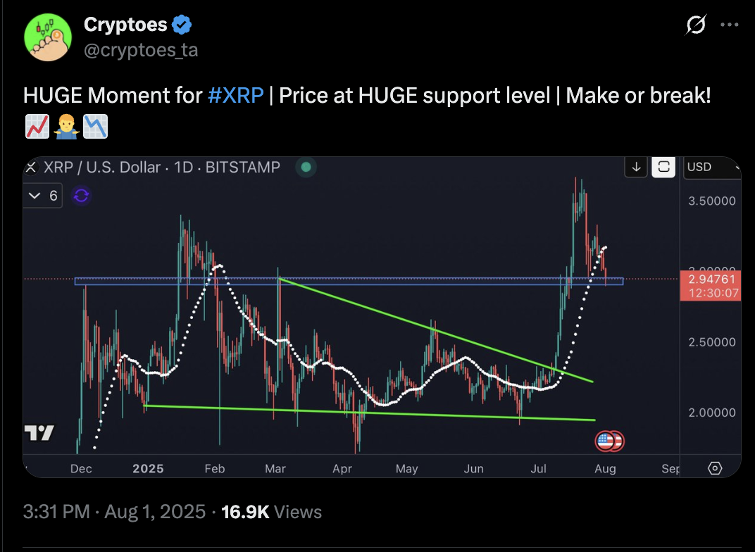 Cryptoes XRP support zone analysis XRP support zone analysis by Cryptoes
