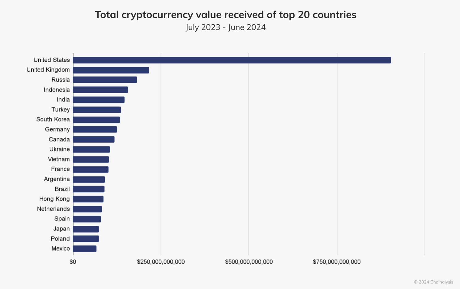 Gate Considers US Market Entry for Spot Trading Amid Evolving Bitcoin Regulatory Landscape 1 Crypto transactions across countries