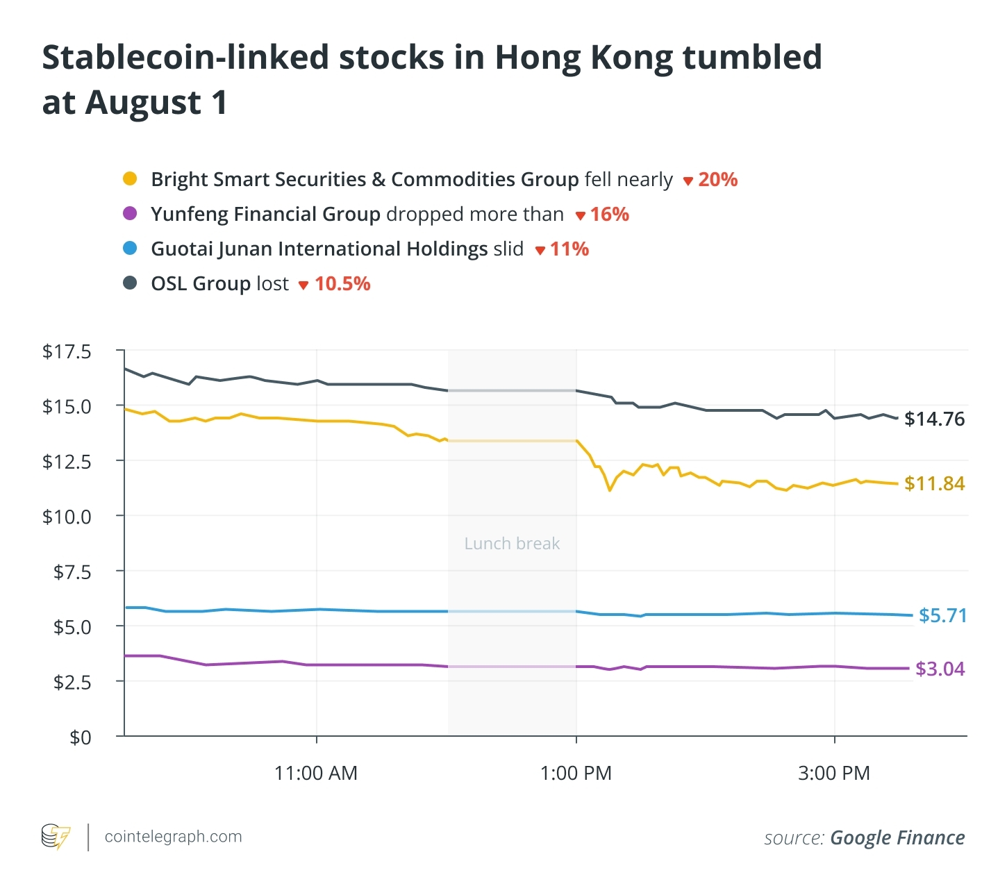 Hong Kong Stablecoin Stocks See Possible Correction Amid Regulatory Transition and Market Adjustments 1 Cryptocurrencies, Hong Kong, Asia, Stocks, Stablecoin, Companies, Policy